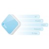 تى بى لينك ( TL-WR702N) راوتر و  أكسيس بوينت